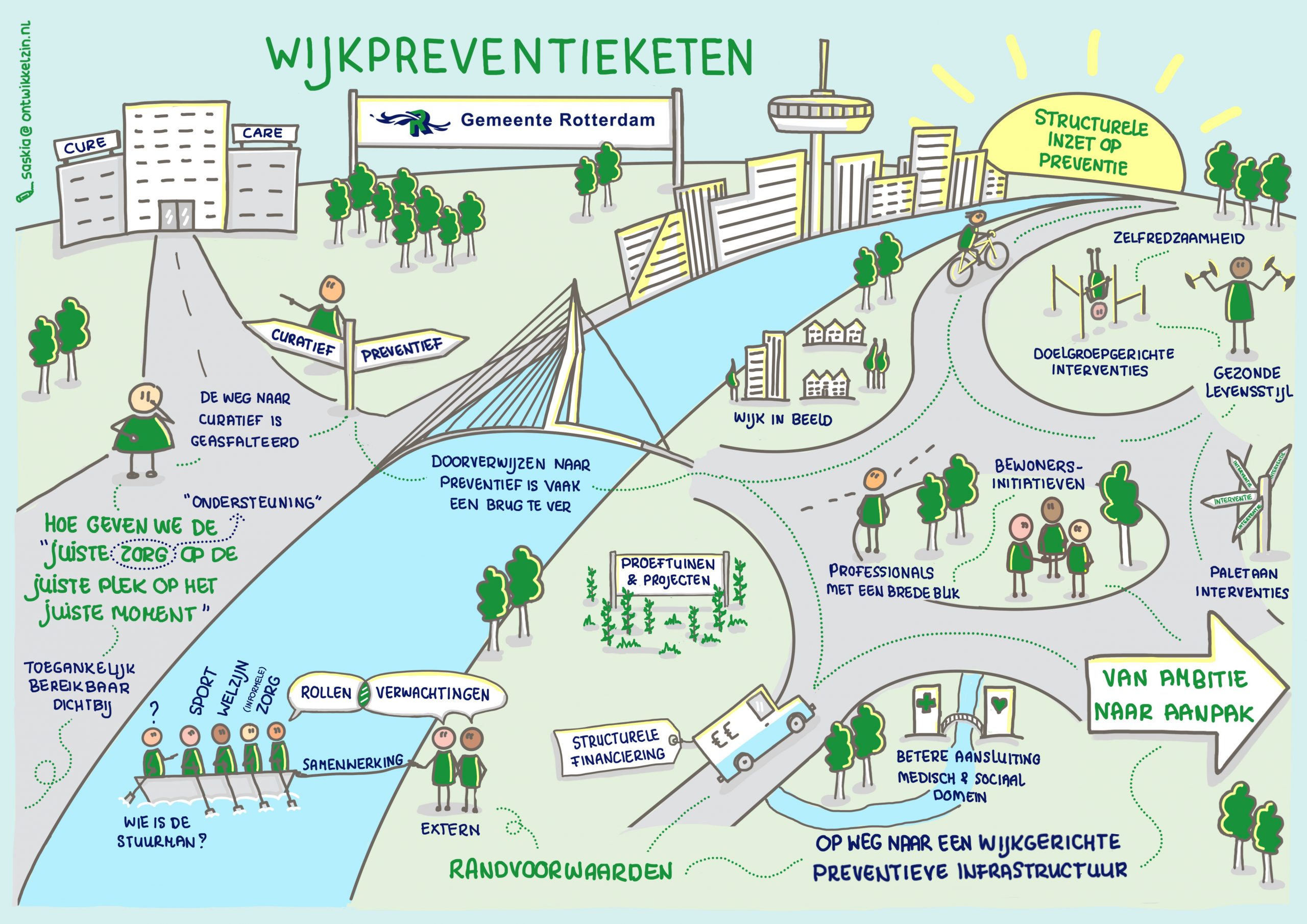 Praatplaat over de wijkpreventieketen in Rotterdam