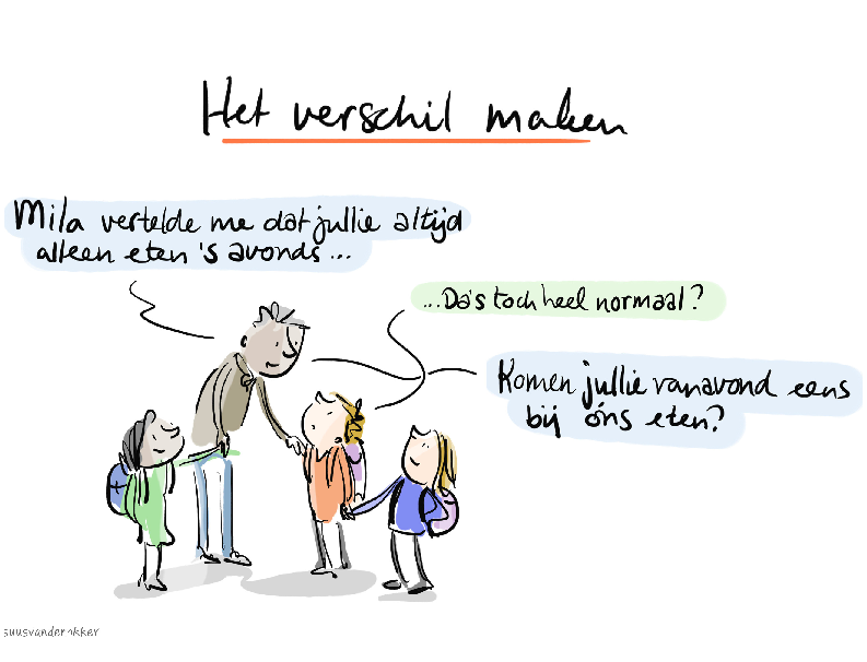 Tekening ter illustratie 