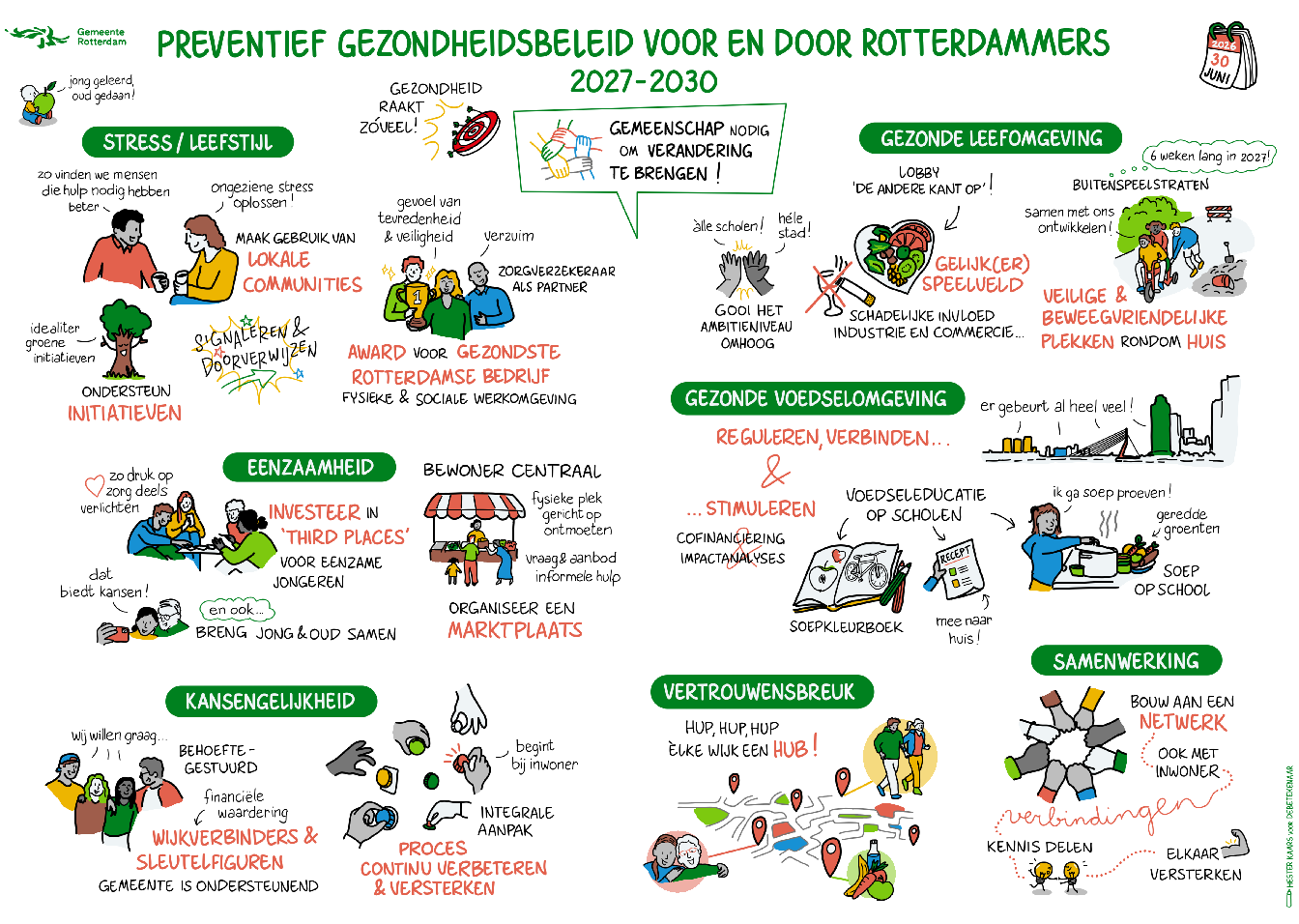 Getekend verslag van de bijeenkomst.